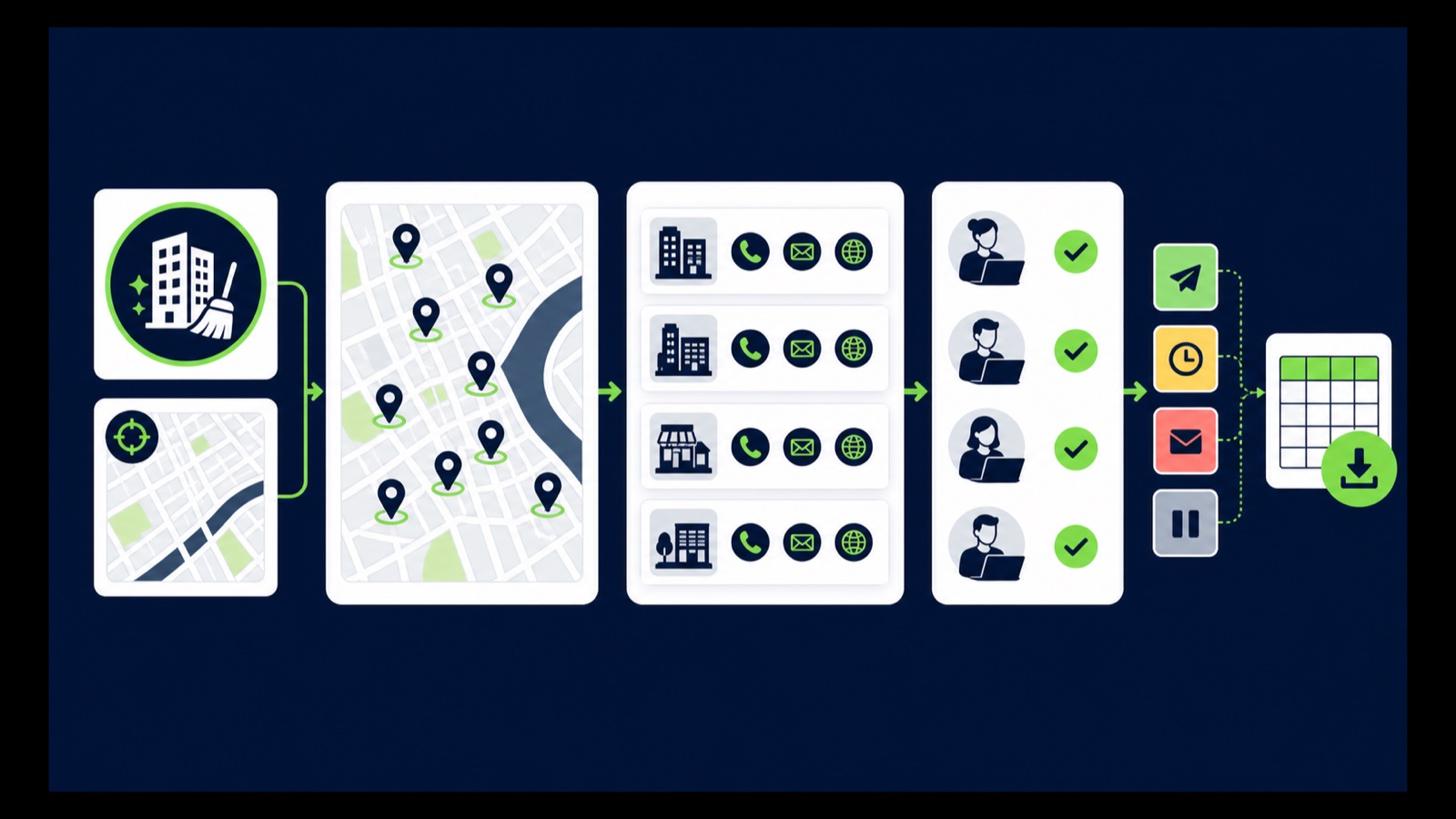 Facility and map inputs become public business-contact cards, reviewed statuses, and a structured export