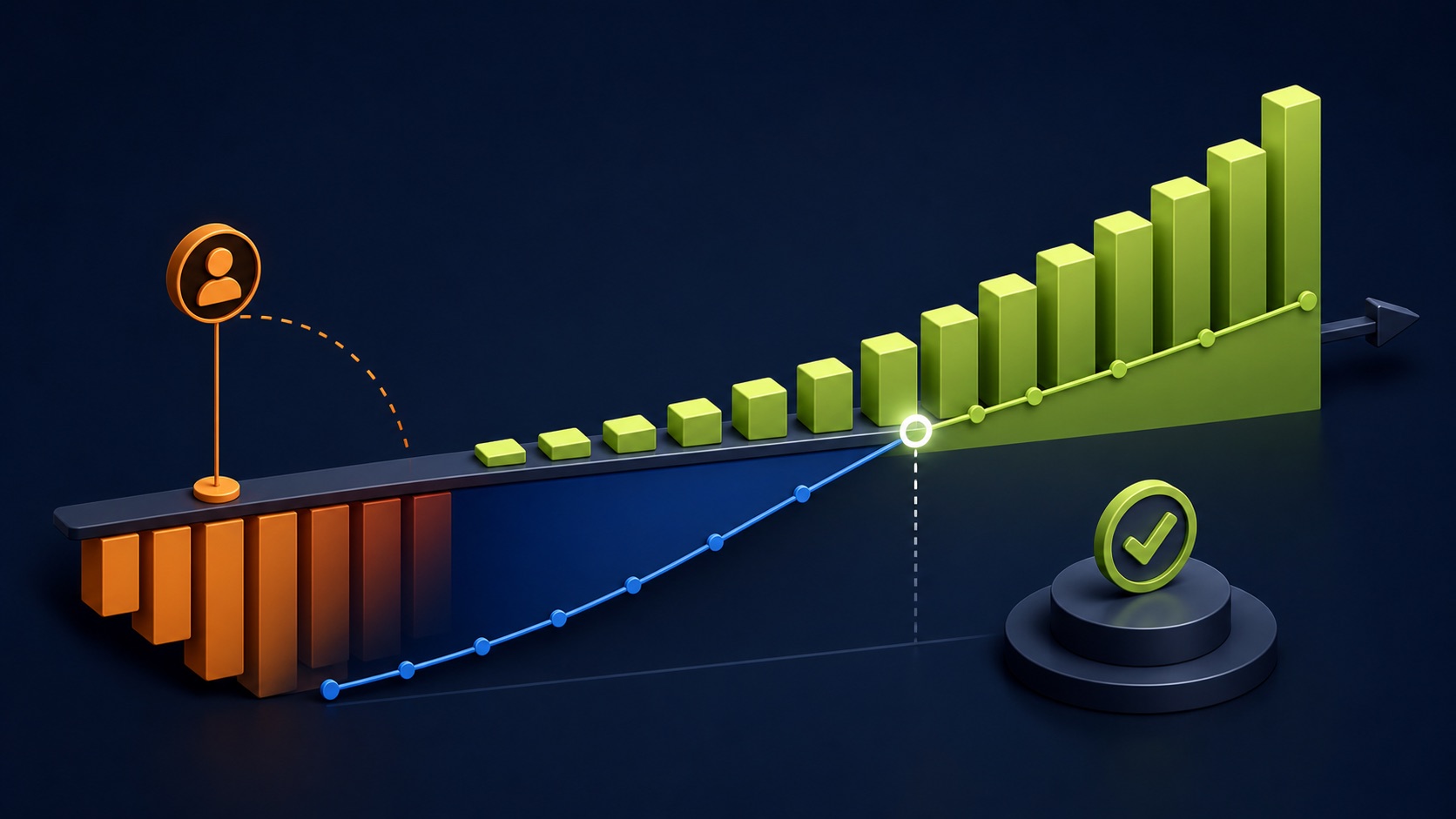 Recurring-revenue gain bars rise above churn and contraction losses to form a growth-efficiency ratio