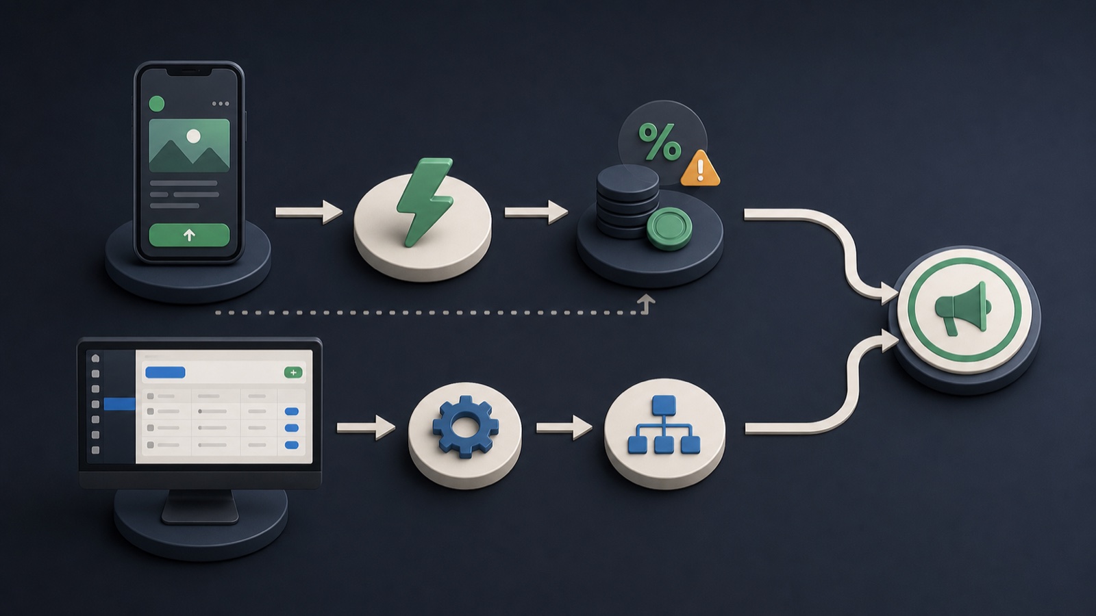 A mobile boost path and a desktop advertising workflow pass through a cost and control comparison