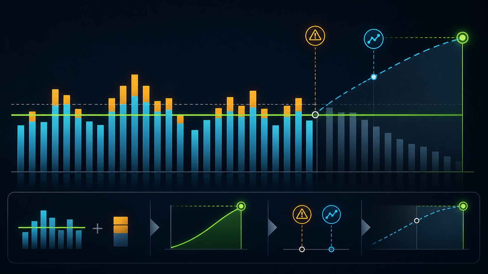 Daily Google Ads spend bars vary above and below an average line while a monthly charging-limit calculator and billing ledger remain fixed